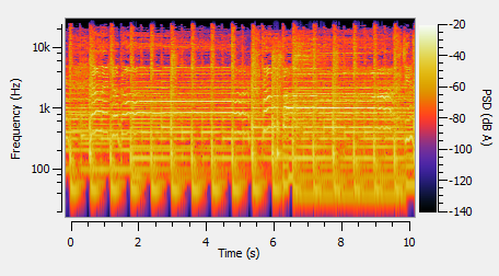Friture spectrogram widget
